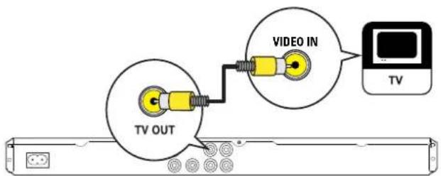 TV OUT VIDEO IN TV