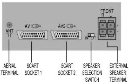 ANT T1 AERIAL TERMINAL SCART SOCKET 1 AV1 SCART SOCKET 2 AV2 INTEXT FRONT R L SPEAKER SELECTION SWITCH EXTERNAL SPEAKER TERMINAL