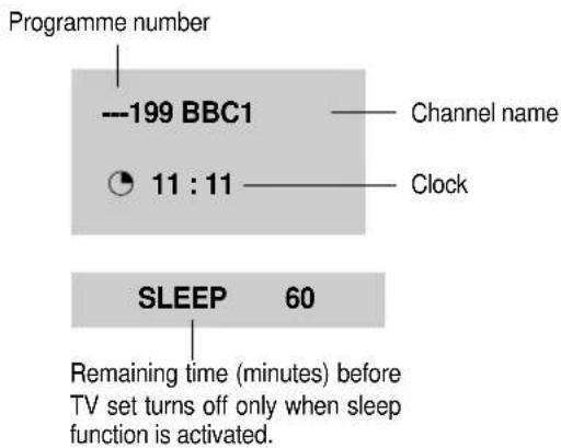 Programme number --199 BBC1 11 : 11 Channel name Clock SLEEP 60 Remaining time (minutes) before TV set turns off only when sleep function is activated.