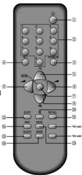 1 2 3 4 5 6 7 8 9 0 NOTATION ① ② ③ ④ ⑤ ⑥ ⑦ ⑧ ⑨ ⑩ SLEEP RECALL SKIP MOVE Not used DRUTE MODE Not used ⑪ ⑫ ⑬ ⑭ ⑮ ⑯ ⑰ ⑱ ⑲ ⑳