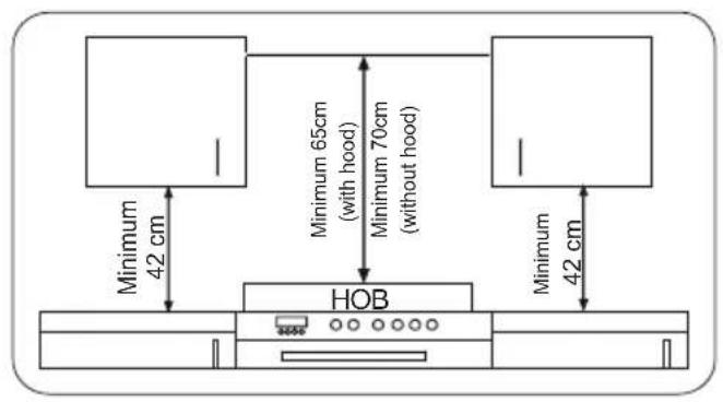 Minimum 42 cm Minimum 65cm (with hood) Minimum 70cm (without hood) HOB Minimum 42 cm