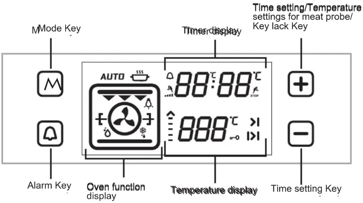 Mode Key Time display Time setting/Temperature settings for meat probe/ Key lack Key AUTO 88:88°C STOP 888°C >1 888 Alarm Key Oven function display Temperature display Time setting Key