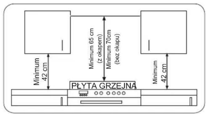 Minimum 42 cm Minimum 65 cm (z okapem) Minimum 70cm (bez okapu) Minimum 42 cm PŁYTA GRZEJNA
