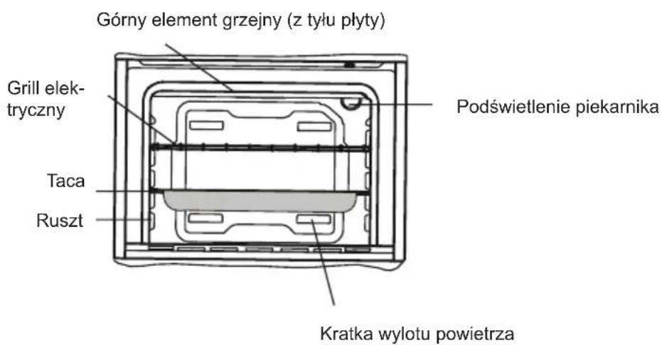 Górny element grzejny (z tyłu płyty) Grill elektryczny Taca Ruszt Podświetlenie piekarnika Kratka wylotu powietrza