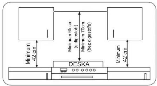 Minimum 42 cm Minimum 65 cm (s digestori) Minimum 70cm (bez digestoře) DESKA Minimum 42 cm