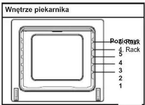 Wnętrze piekarnika Posi Rack 4. Rack 5 4 3 2 1