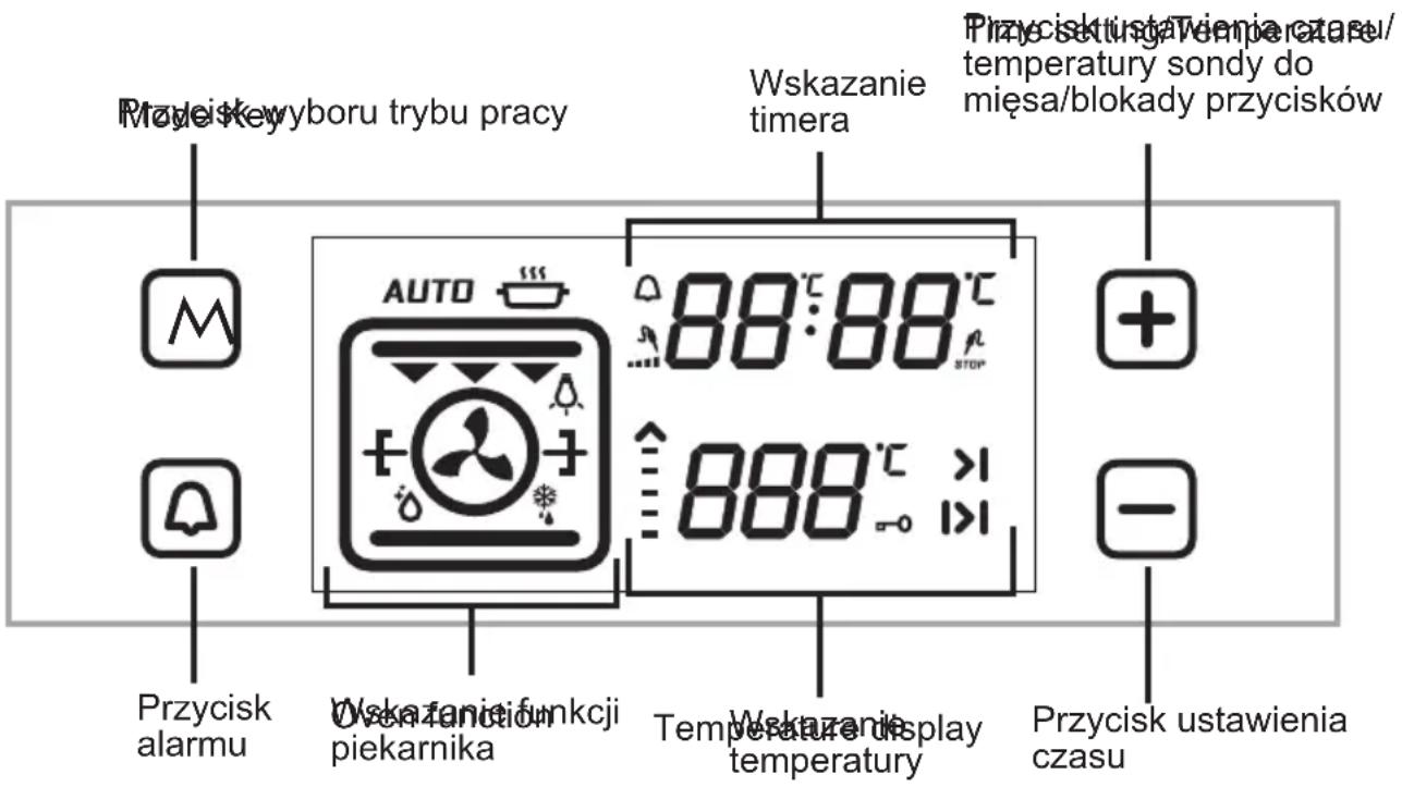 Przyciskowyboru trybu pracy Wskazanie timera Przycisktury/Wtemier czasu/temperature sondy do mięsa/blokady przycisków AUTO 88:88°C STOP 888°C >1 Przycisk alarmu Wskażanie i funkcji piekarnika Temperature display temperatury Wskażanie iściejki Przycisk ustawienia czasu