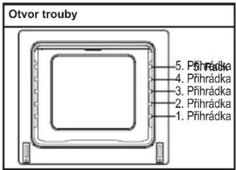 Otvor trouby 5. Příhrádka 4. Příhrádka 3. Příhrádka 2. Příhrádka 1. Příhrádka
