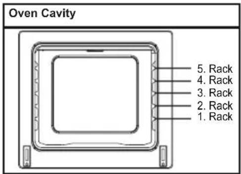 Oven Cavity 5. Rack 4. Rack 3. Rack 2. Rack 1. Rack