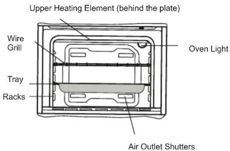 Upper Heating Element (behind the plate) Wire Grill Tray Racks Oven Light Air Outlet Shutters