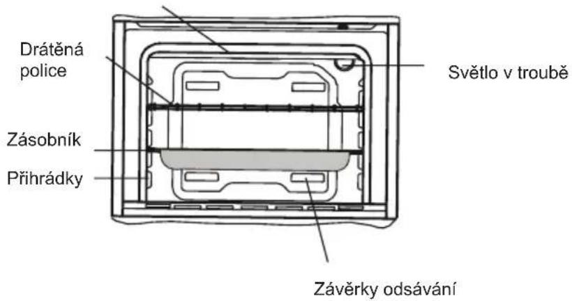 Drátěná police Zásobník Příhrádky Světlo v troubě Závěrky odsávání