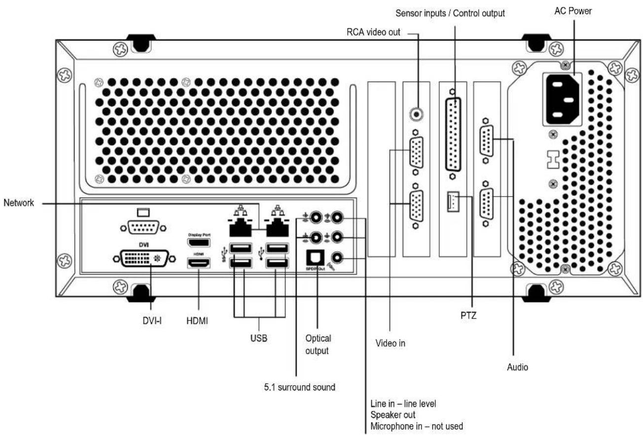 Sensor inputs / Control output RCA video out AC Power Network DVI-I HDMI USB Optical output 5.1 surround sound PTZ Video in Audio Line in – line level Speaker out Microphone in – not used