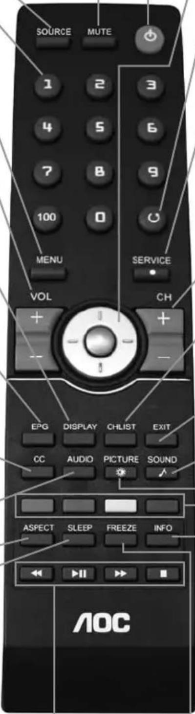 AOC LE32H057D - MUTE - 1