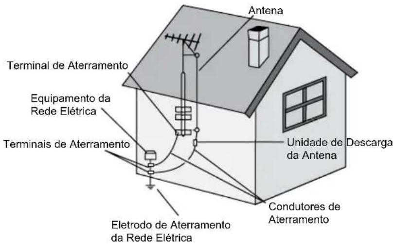 AOC LE32H057D - Aterramento de antena externa - 1