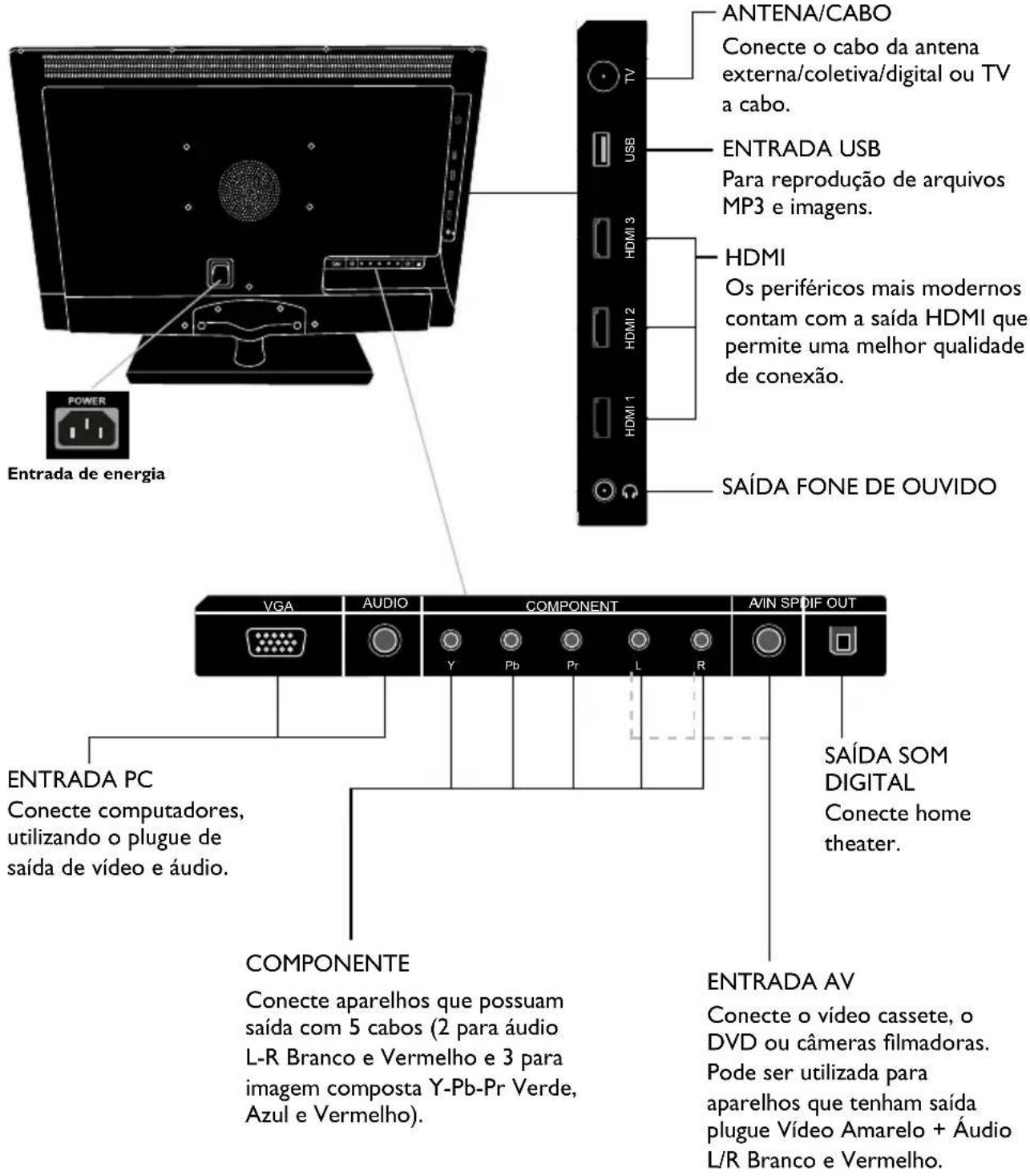 AOC LE32H057D - INSTALAÇÃO - 1