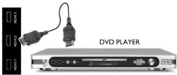 AOC LE32H057D - Utilizando HDMI - 1