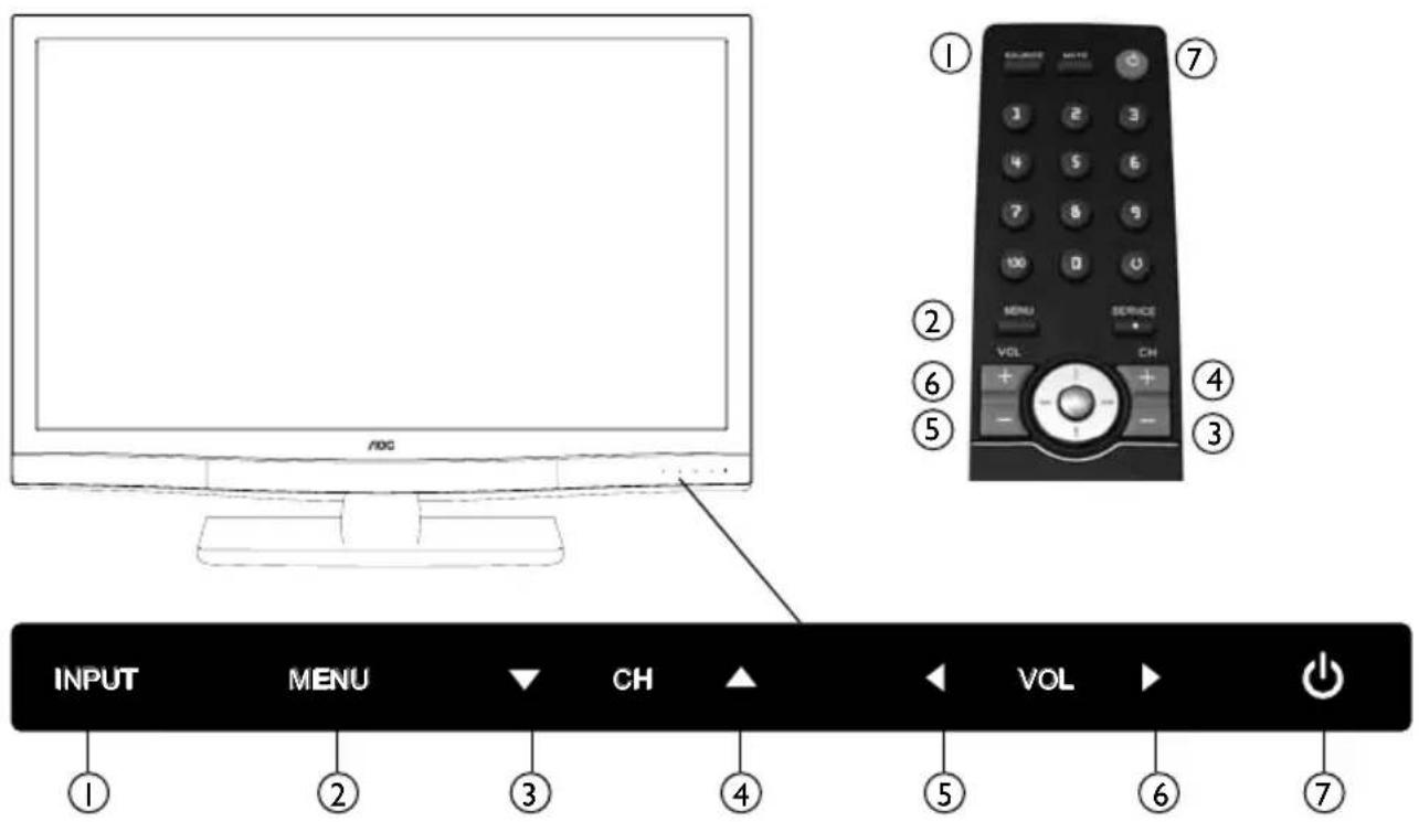 AOC LE32H057D - INSTRUÇÕES DE USO - 1