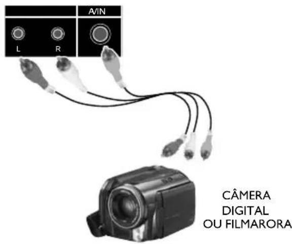 AOC LE32H057D - CONEXÃO DE EQUIPAMENTOS - 1