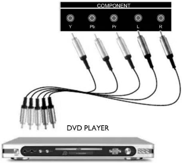 AOC LE32H057D - Utilizando HDMI - 2