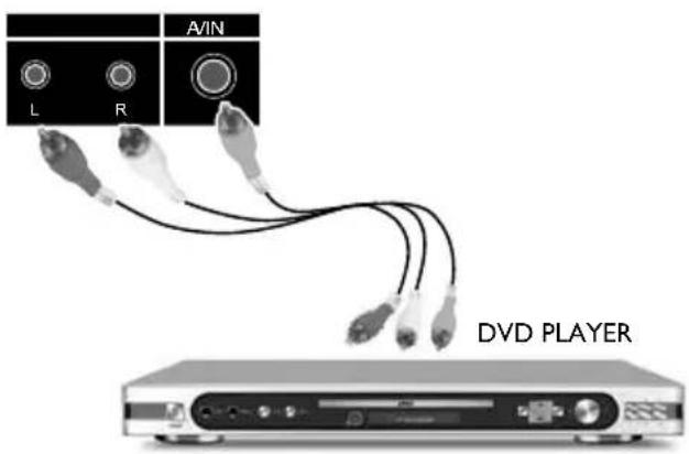AOC LE32H057D - Utilizando HDMI - 3