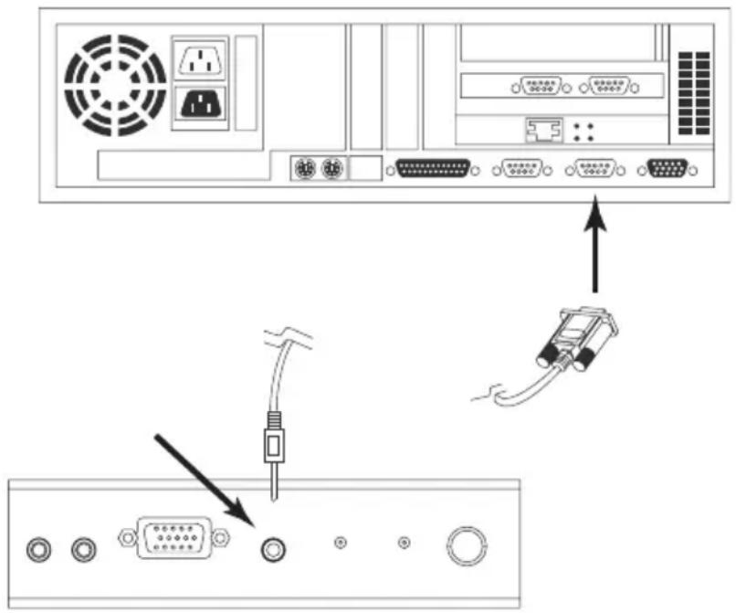 Diagram showing connection between a server rack and an VGA terminal, with labeled ports and cable connections.