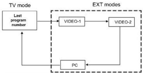 JVC LT-17S2 - Watch images from external devices - 1