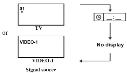 JVC LT-17S2 - Displaying the source information - 1