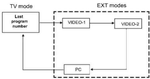 JVC LT-17S2 - Watch images from external equipment - 1