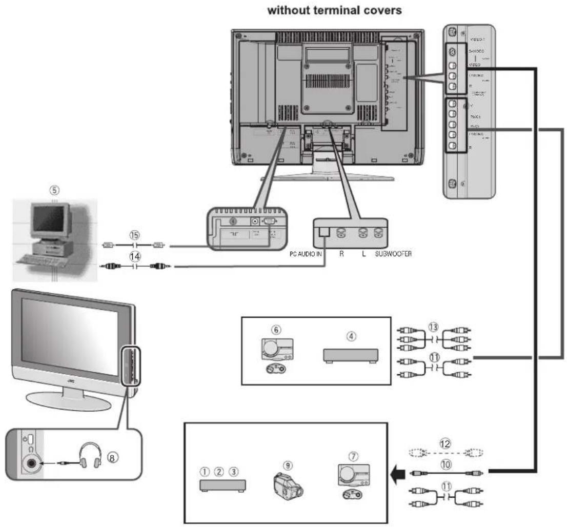 JVC LT-17S2 - Before connecting anything: - 1