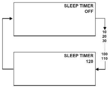 JVC LT-17S2 - Sleep timer function - 1