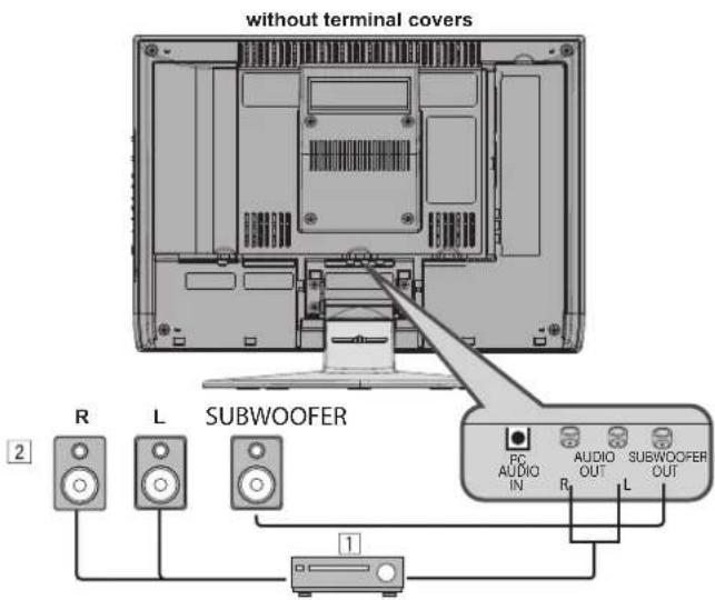 without terminal covers R L SUBWOOFER 2 PC AUDIO IN AUDIO R SUBWOOFER OUT L 1