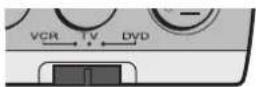 JVC LT-17S2 - Basic operation - 1