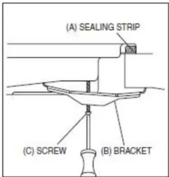 (A) SEALING STRIP (C) SCREW (B) BRACKET