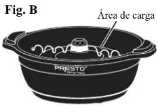 Fig. B Área de carga PRESTO