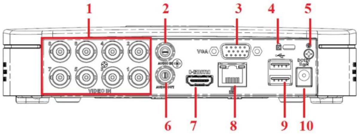 1 2 3 4 5 6 7 8 9 10 VIDEO IN AUDIO BOX AUDIO OUT VGA HOTU DCATV