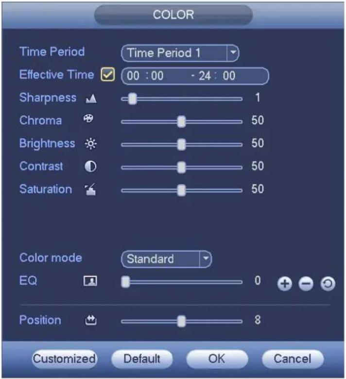 COLOR Time Period Time Period 1 Effective Time 00:00 - 24:00 Sharpness 1 Chroma 50 Brightness 50 Contrast 50 Saturation 50 Color mode Standard EQ 0 Position 8 Customized Default OK Cancel