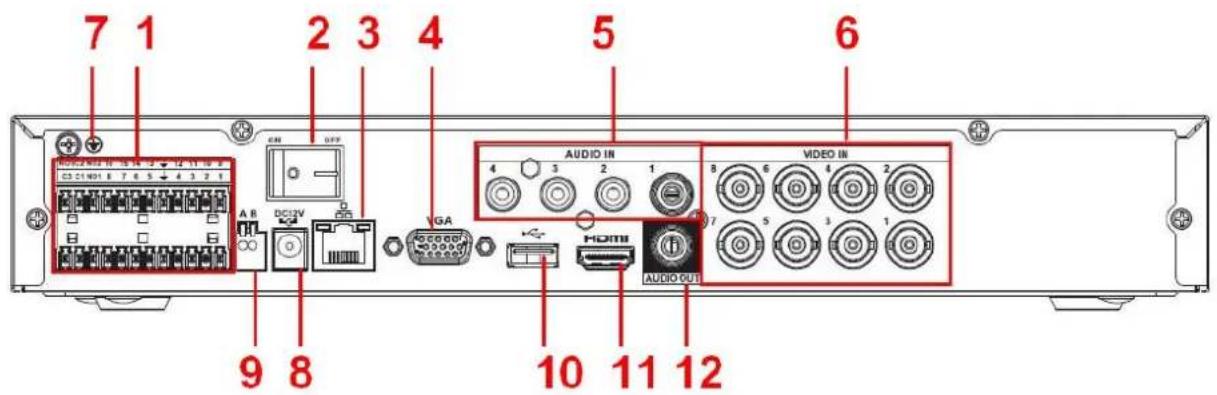 7 1 2 3 4 5 6 AUDIO IN VIDEO IN A B DC2V GA HDMI AUDIO OUT 9 8 10 11 12