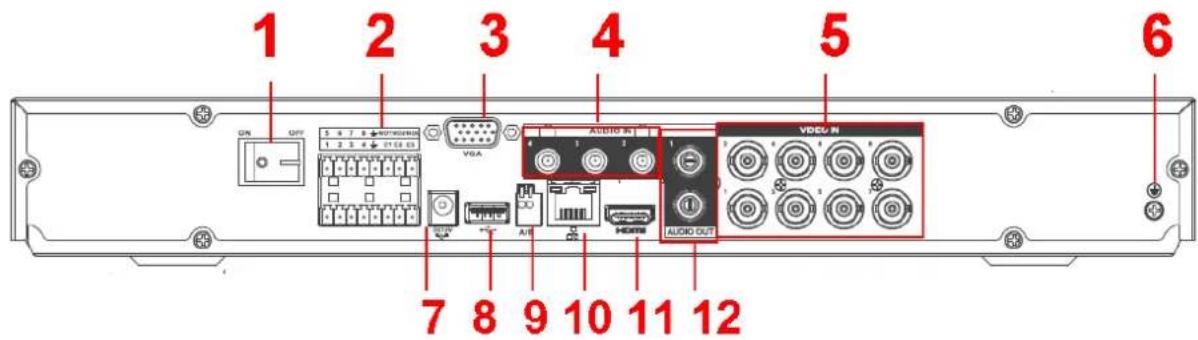 1 2 3 4 5 6 ON OFF VISA AUDIO MT AUDIO OUT 7 8 9 10 11 12