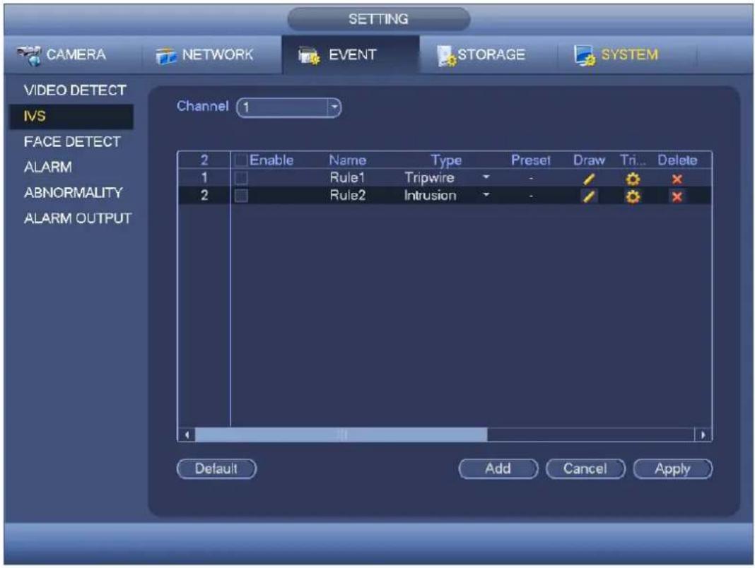SETTING CAMERA NETWORK EVENT STORAGE SYSTEM VIDEO DETECT IVS FACE DETECT ALARM ABNORMALITY ALARM OUTPUT Channel 1 2 Enable Name Type Preset Draw Tri... Delete 1 Rule1 Tripwire - 2 Rule2 Intrusion - / / / + Default Add Cancel Apply