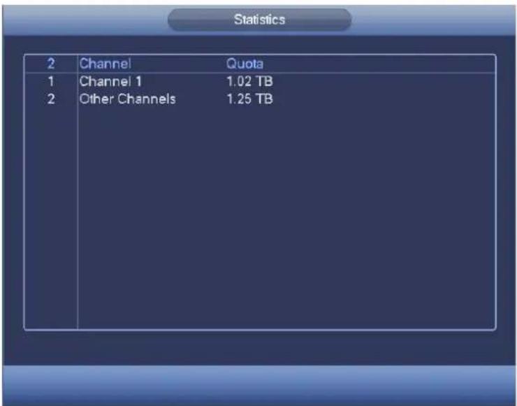 Statistics 2 Channel Quota 1 Channel 1 1.02 TB 2 Other Channels 1.25 TB