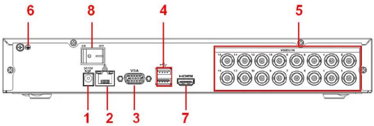 6 8 4 5 ON OFF DC1TV VGA HDMI 1 2 3 7 VIDEO IN 16 14 12 10 8 6 4 2 18 13 11 9 7 5 3 1