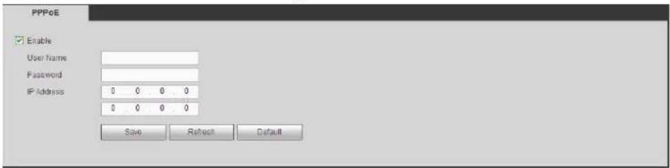 PPPoE Enable User Name Password IP Address 0 0 0 0 0 0 0 0 Save Refresh Default