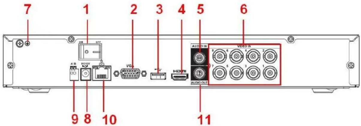 7 1 2 3 4 5 6 OR GFP A B PGUV VGA H D M AUDIO IN VIDEO IN AUDIO OUT 9 8 10 11