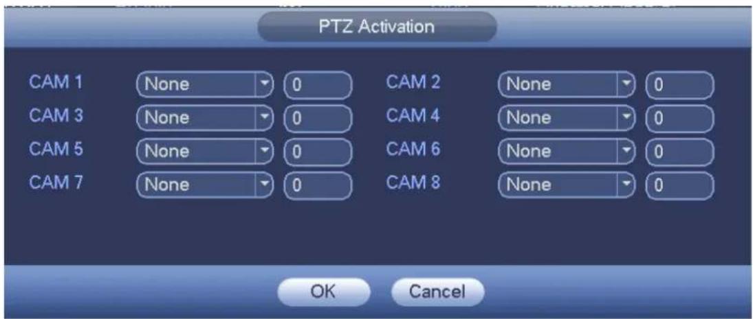PTZ Activation CAM 1 None 0 CAM 2 None 0 CAM 3 None 0 CAM 4 None 0 CAM 5 None 0 CAM 6 None 0 CAM 7 None 0 CAM 8 None 0 OK Cancel