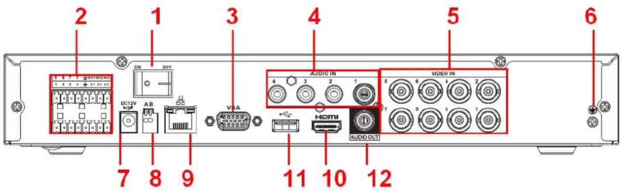 2 1 3 4 5 6 7 8 9 DC12V AB VGA AUDIO IN VIDEO IN HDMI AUDIO OUT