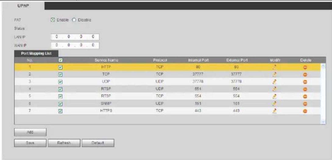 UPnP PAT Enable Disable Status LAN IP 0 0 0 0 WAN IP 0 0 0 0 Port Mapping List No. Service Name Protocol Internal Port External Port Modify Delete 1 HTTP TCP 80 80 2 TCP TCP 37777 37777 3 UDP UDP 37778 37778 4 RTSP UDP 554 554 5 RTSP TCP 554 554 6 SNMP UDP 161 161 7 HTTPS TCP 443 443 Add Save Refresh Default