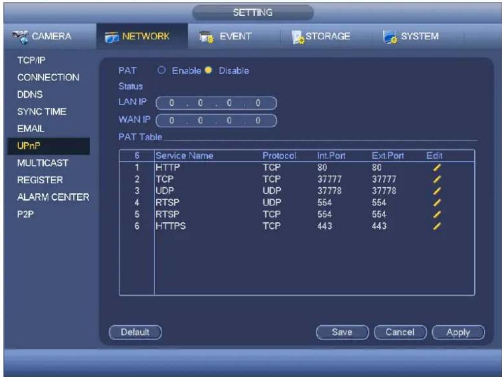 SETTING CAMERA NETWORK EVENT STORAGE SYSTEM TCP/IP CONNECTION DDNS SYNC TIME EMAIL UPnP MULTICAST REGISTER ALARM CENTER P2P PAT Enable Disable Status LAN IP 0 . 0 . 0 . 0 WAN IP 0 . 0 . 0 . 0 PAT Table 6 Service Name Protocol Int.Port Ext.Port Edit 1 HTTP TCP 80 80 ✓ 2 TCP TCP 37777 37777 ✓ 3 UDP UDP 37778 37778 ✓ 4 RTSP UDP 554 554 ✓ 5 RTSP TCP 554 554 ✓ 6 HTTPS TCP 443 443 ✓ Default Save Cancel Apply