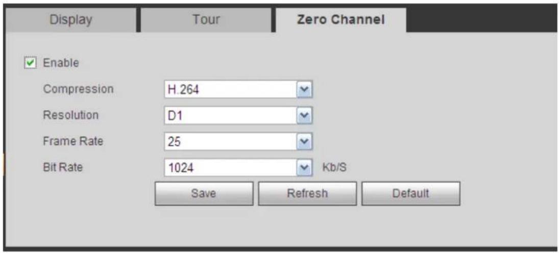 Display Tour Zero Channel Enable Compression H.264 Resolution D1 Frame Rate 25 Bit Rate 1024 Kb/S Save Refresh Default