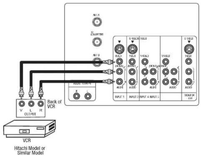 HITACHI 61SWX12B - CONNECTING A STEREO SOURCE TO INPUT1\~INPUT5 - 1