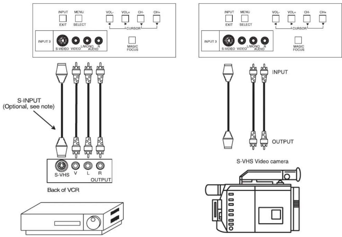 HITACHI 61SWX12B - ⑩ FRONT INPUT JACKS (for VIDEO: 3) - 1